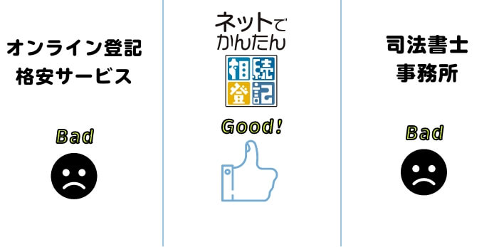 【匿名配送】登記官からみた　相続登記のポイント 登記官からみた 相続登記のポイント｜商品を探す | 新日本法規